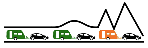 Tow A Car - Do You Tow A Car From The Front Or Back? Homestead Tow